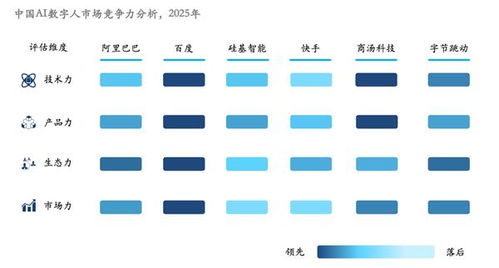 沙利文報(bào)告 一鏡摘得數(shù)字人雙料第一，數(shù)字內(nèi)容制作服務(wù)迎來新標(biāo)桿